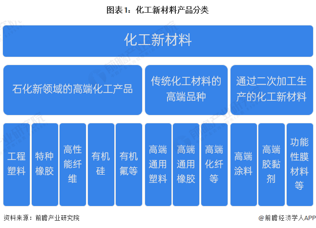 化工产业研究